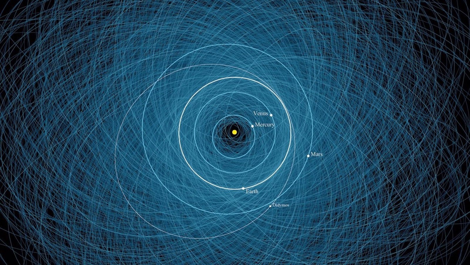 seguimiento de asteroides